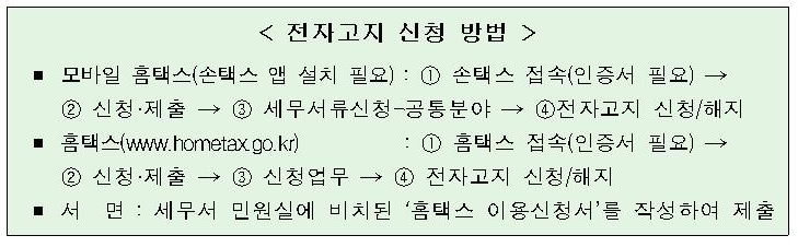 국세청, 국세 고지서 디지털 고지·납부 서비스 개시
