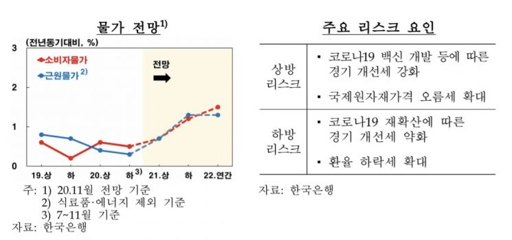 '인플레 vs 디플레' 해외선 논쟁인데…韓 '무풍지대'인 까닭은