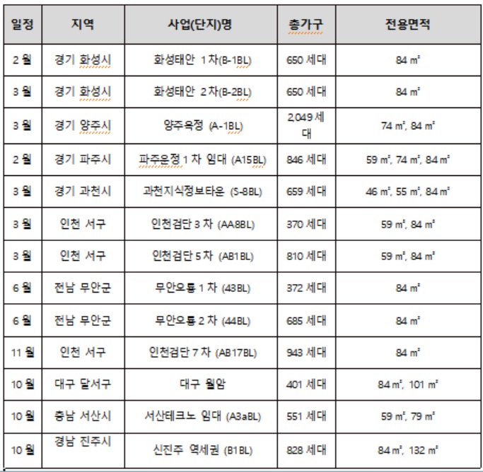 2021년도 우미건설 분양 계획