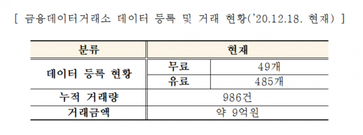 금융데이터거래소, 홈페이지 개편…"데이터 유통 활성화 박차"