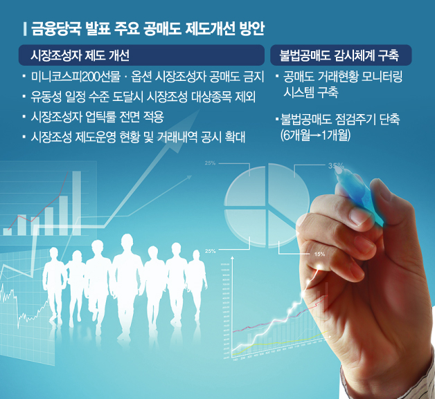 공매도 대책 꺼냈지만...거센 비판론