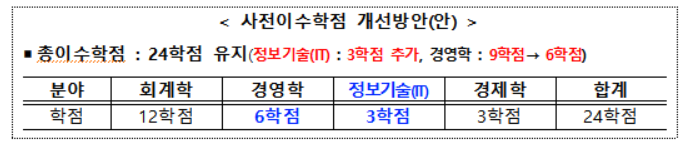 공인회계사, 선발 단계부터 IT역량 비중 높인다
