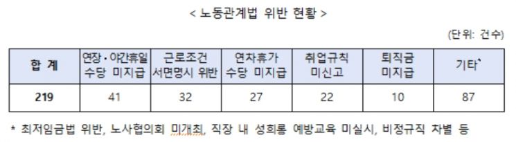 "스포츠 선수 성폭력 방지·인권 보호"…정부, 표준계약서案 마련 