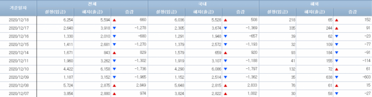 [일일펀드동향]韓채권형펀드, 500억 순유입