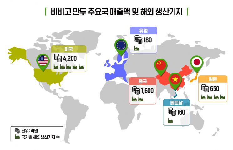 2020년 비비고 만두 주요국 매출액 및 해외 생산기지.