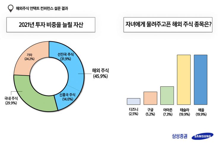 삼성證, 유튜브 구독자 업계 최초로 15만명 돌파
