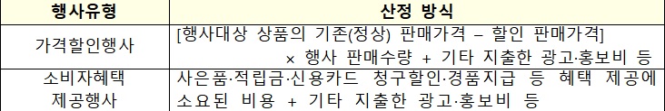 온라인쇼핑몰 반품사유 구체화…판촉비 떠넘기기 금지