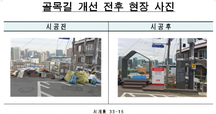 서울역 일대 캄캄한 골목길 밝혔다…우리동네 가꾸기 사업 완료