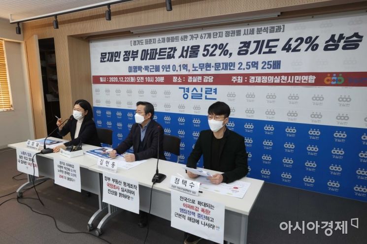 [포토]경기도 아파트 시세 분석 기자회견 연 경실련 