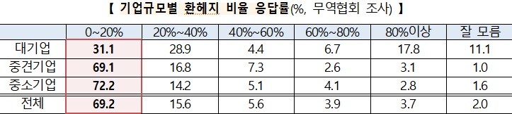 자료=산업통상자원부