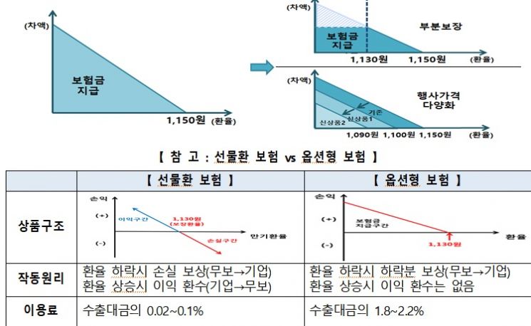자료=산업통상자원부
