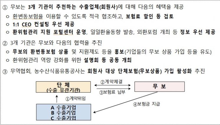 자료=산업통상자원부