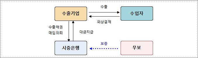 자료=산업통상자원부