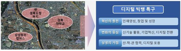 대구시, 옛 도청 중심 '도심융합특구' 선정 … "대구형 뉴딜 거점 개발"