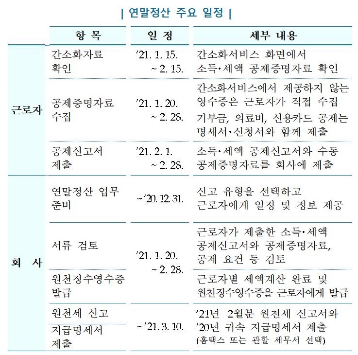 내달 15일 연말정산 시작…"13월의 보너스냐 세금폭탄이냐"