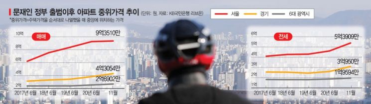 뾰족수 없는 집값안정 대책…토지임대부 등 재탕 정책이 주축
