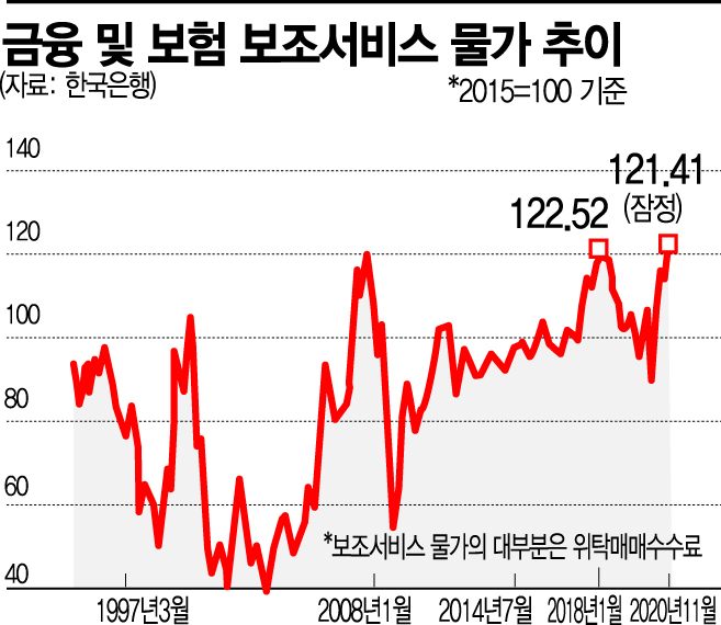코로나 유동성에…증권사, 수수료 돈방석 