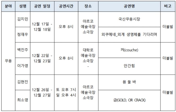 주목받는 예술가 47인의 신작 무대 '차세대 열전' 내년 3월까지