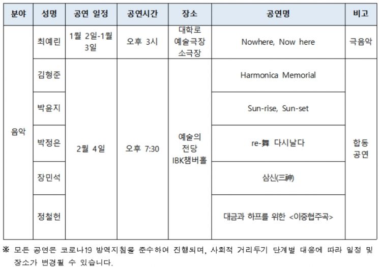 주목받는 예술가 47인의 신작 무대 '차세대 열전' 내년 3월까지