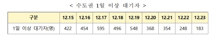 정부 "코로나19 중환자 병상, 연말까지 총 328개 확보"(상보)