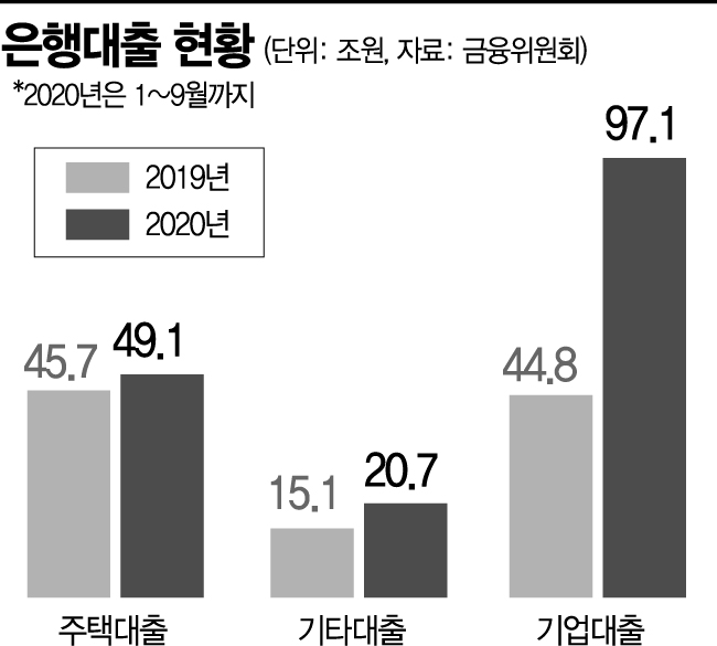 [이종우의 경제읽기]세계는 지금, 경제에 충격 없이 부채 줄이는 정책 고심