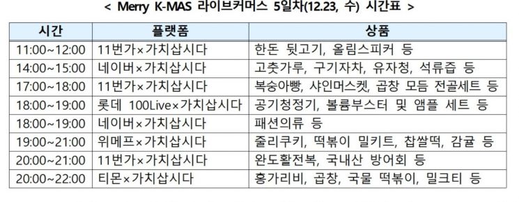 '메리 K-마스' 3일차 매출 99억원 