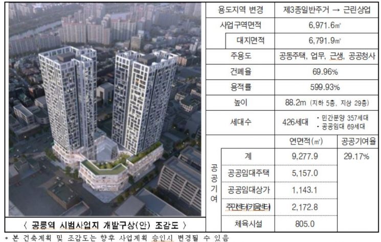 공릉역세권에 '콤팩트시티'…주택 426가구·생활SOC 들어선다