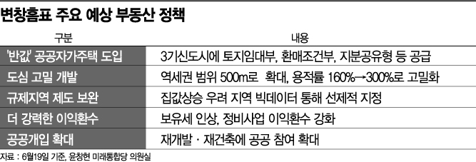변창흠표 정책, '공급은 도심고밀개발, 규제는 반시장적'