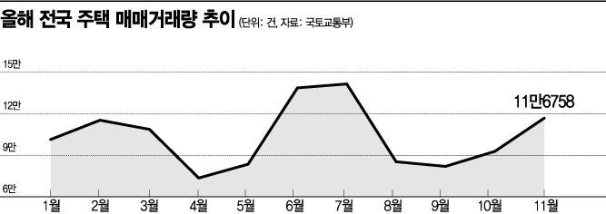'진정세'라더니… 돌아온 패닉 바잉