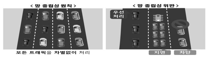 網중립예외 자율주행차 등 '특수서비스'로 규정한다