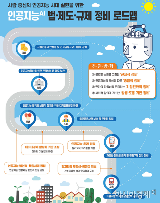 AI 설명요구권·알고리즘 투명성 확보 법제화 한다