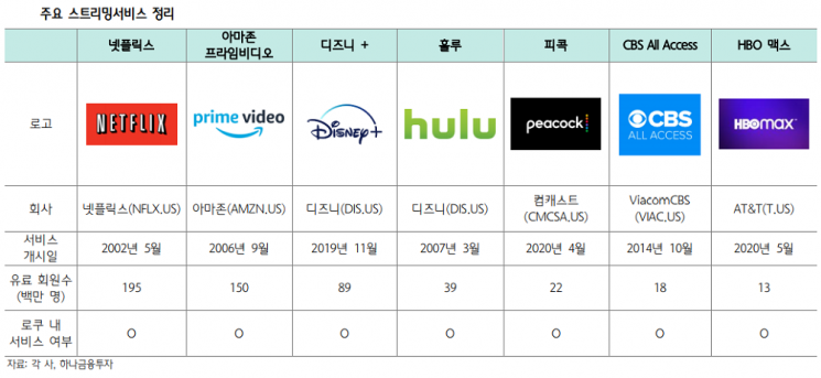[해외주식 돋보기]“로쿠, 스트리밍서비스 파편화 따른 수혜 기대”