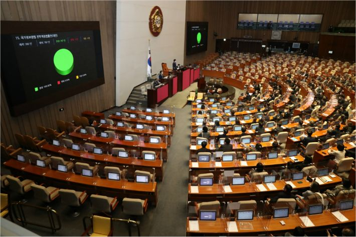 In the plenary session of the National Assembly on the afternoon of the 13th, a bill to amend the Law of the National Intelligence Service is being approved with 187 votes in favor of the 187 registered members. [이미지출처=연합뉴스]