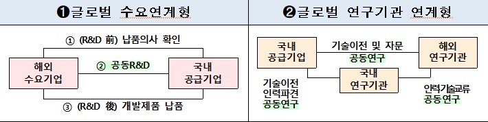 자료=산업통상자원부