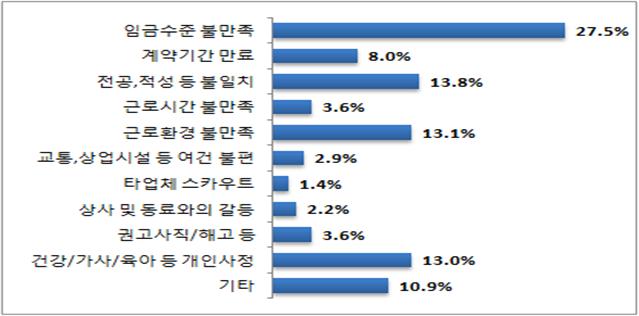 경북도 중소기업, 3곳 중 1곳은 육아휴직·출산휴가 '남의 일'