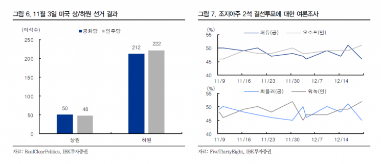 숨고르는 글로벌 증시…"연말연초 미국발 불확실성 주의해야"