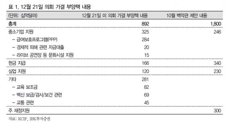 숨고르는 글로벌 증시…"연말연초 미국발 불확실성 주의해야"