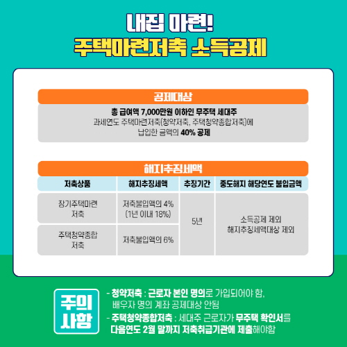 주택마련저축 소득공제 (제공=국토교통부)