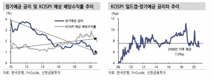 신한금투 "내년 개인 주식 투자 더 확대될 것…지수 하단 지지"