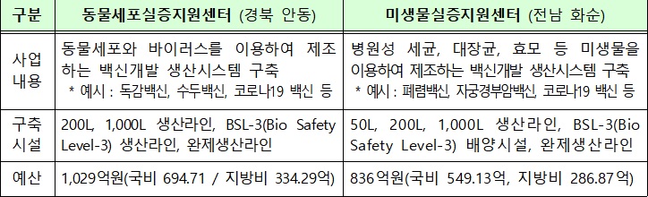 자료=산업통상자원부