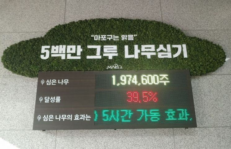마포구, 올해 81만 그루 나무 심어...500만 그루 올 목표치 목표치 172% 달성