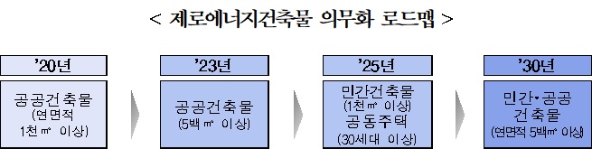 자료=산업통상자원부