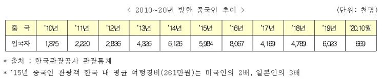 "시진핑 내년 방한 시, 한중 관계 사드사태 이전 회복 기대"