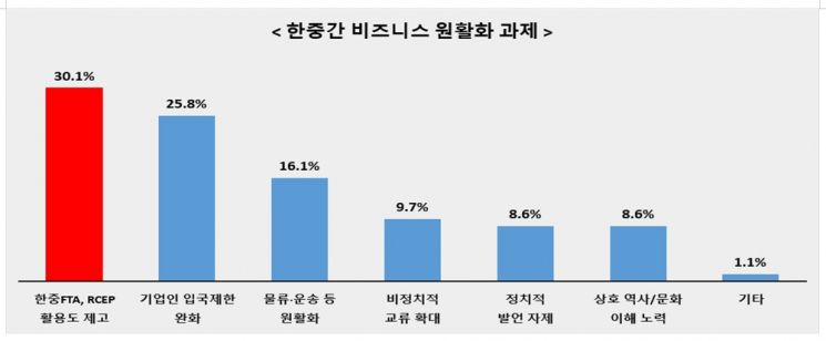 "시진핑 내년 방한 시, 한중 관계 사드사태 이전 회복 기대"