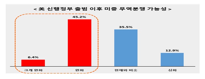 "시진핑 내년 방한 시, 한중 관계 사드사태 이전 회복 기대"