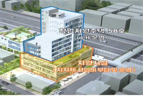인천석남지구 창업지원주택 조감도 (제공=국토교통부)