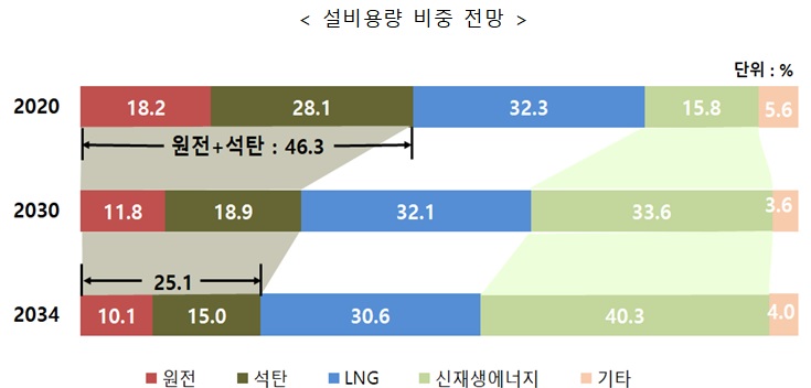 자료=산업통상자원부