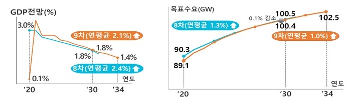 자료=산업통상자원부