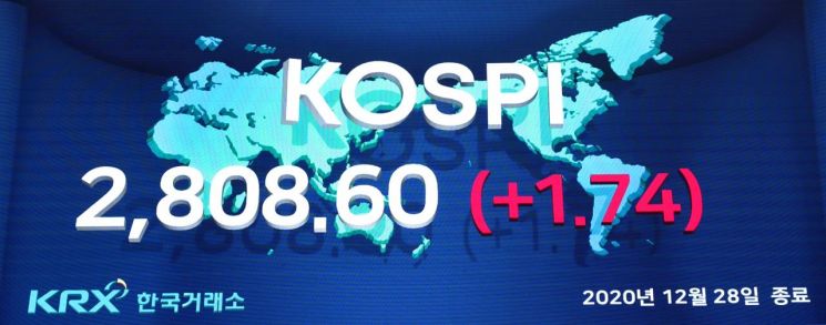 '배당락' 코스피, 2800선서 공방…코스닥은 1%대 상승