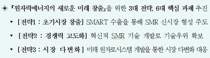 소형모듈원자로(SMR) 세부 추진 방안.(자료=국무조정실·산업통상자원부·과학기술정보통신부)